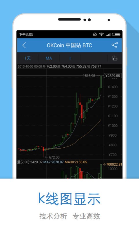 关于下载ok钱包版本2.1.1的信息