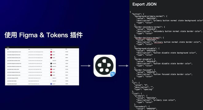 token内容、token_bzh