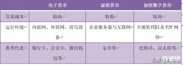 电子货币的特征具有如下几个方面的功能、电子货币的特征具有如下几个方面的功能和作用