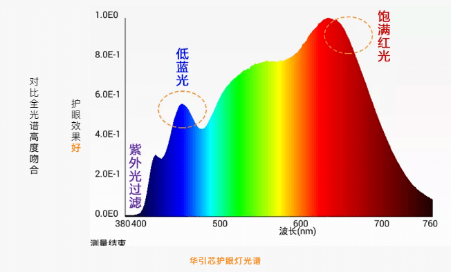 light标准、light标准中文名