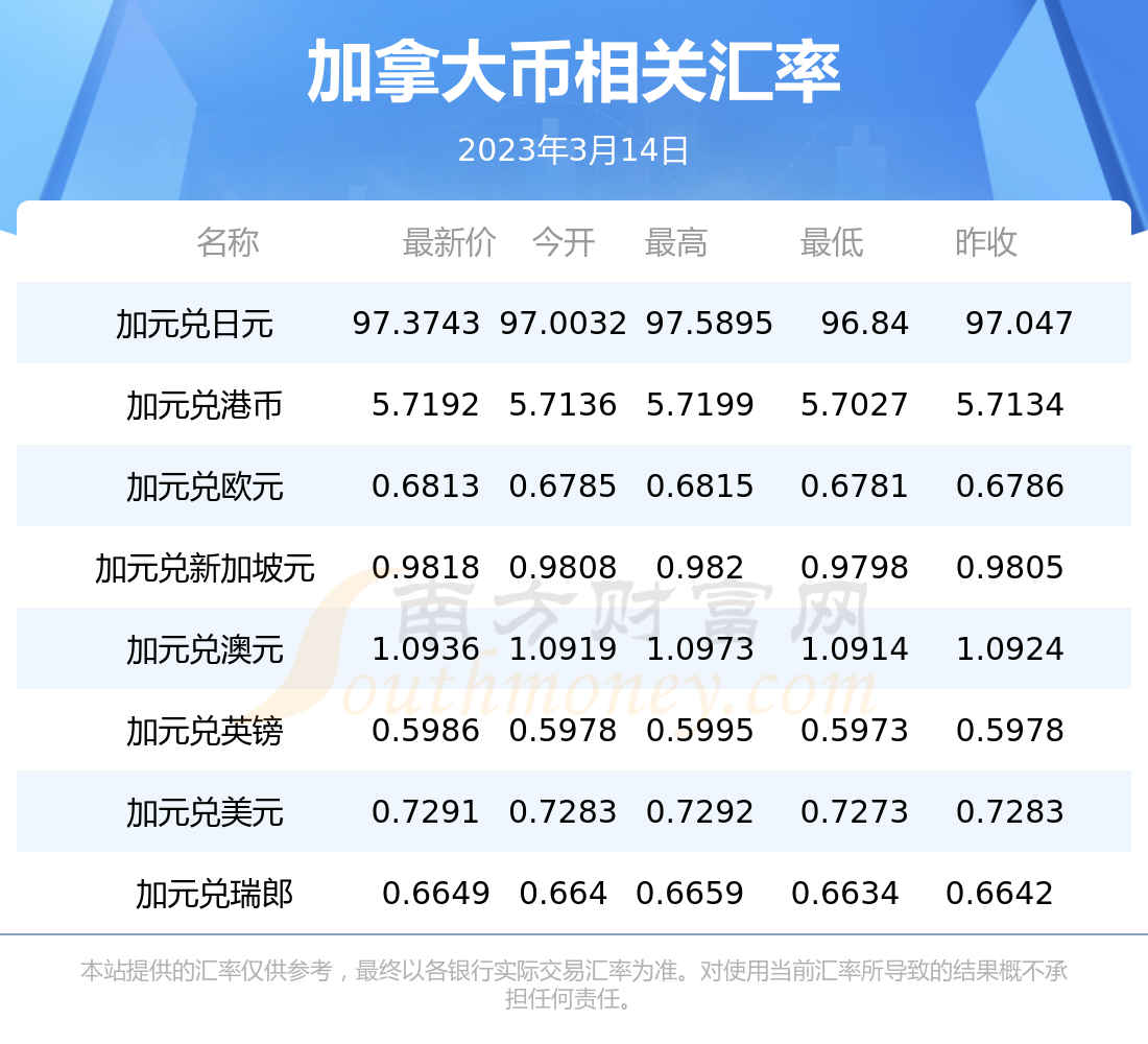 泰达币与美元汇率、泰达币与美元汇率换算