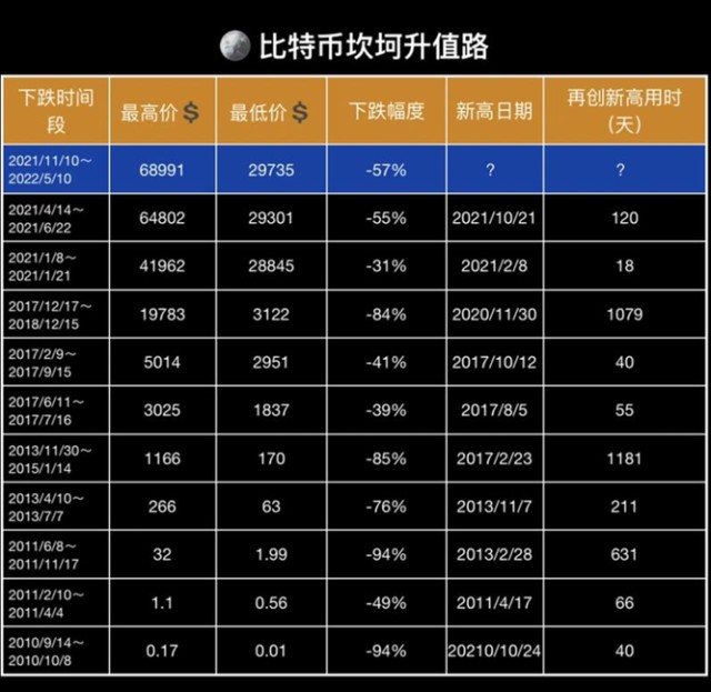 比特币最高的时候是多少钱一枚2021、比特币最高的时候是多少钱一枚pi币在那个国家可以易贷