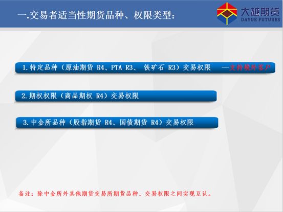 pta无交易权限、pta为什么没有交易权限