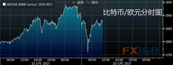 泰达币今日价格最新走势、泰达币今日价格最新走势分析
