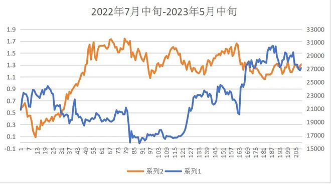 2023比特币最新价格行情走势、2023比特币最新价格行情走势图