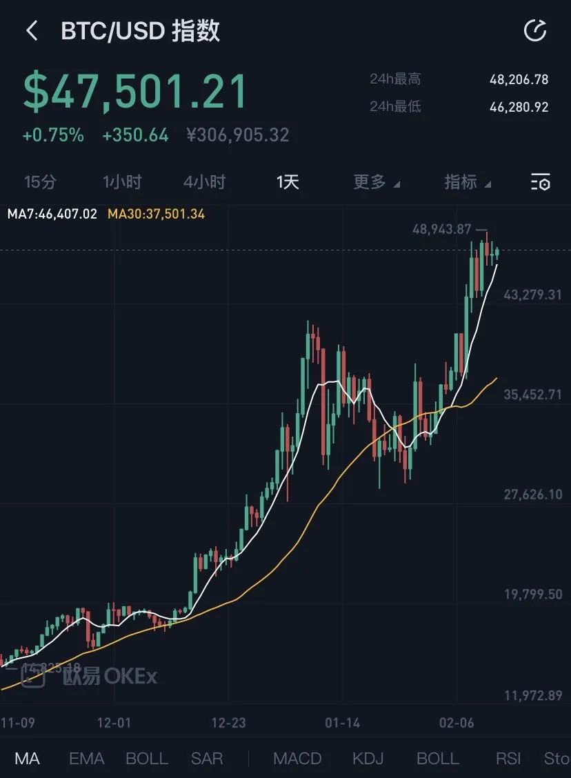 比特币交易占比、比特币市场占比代表什么