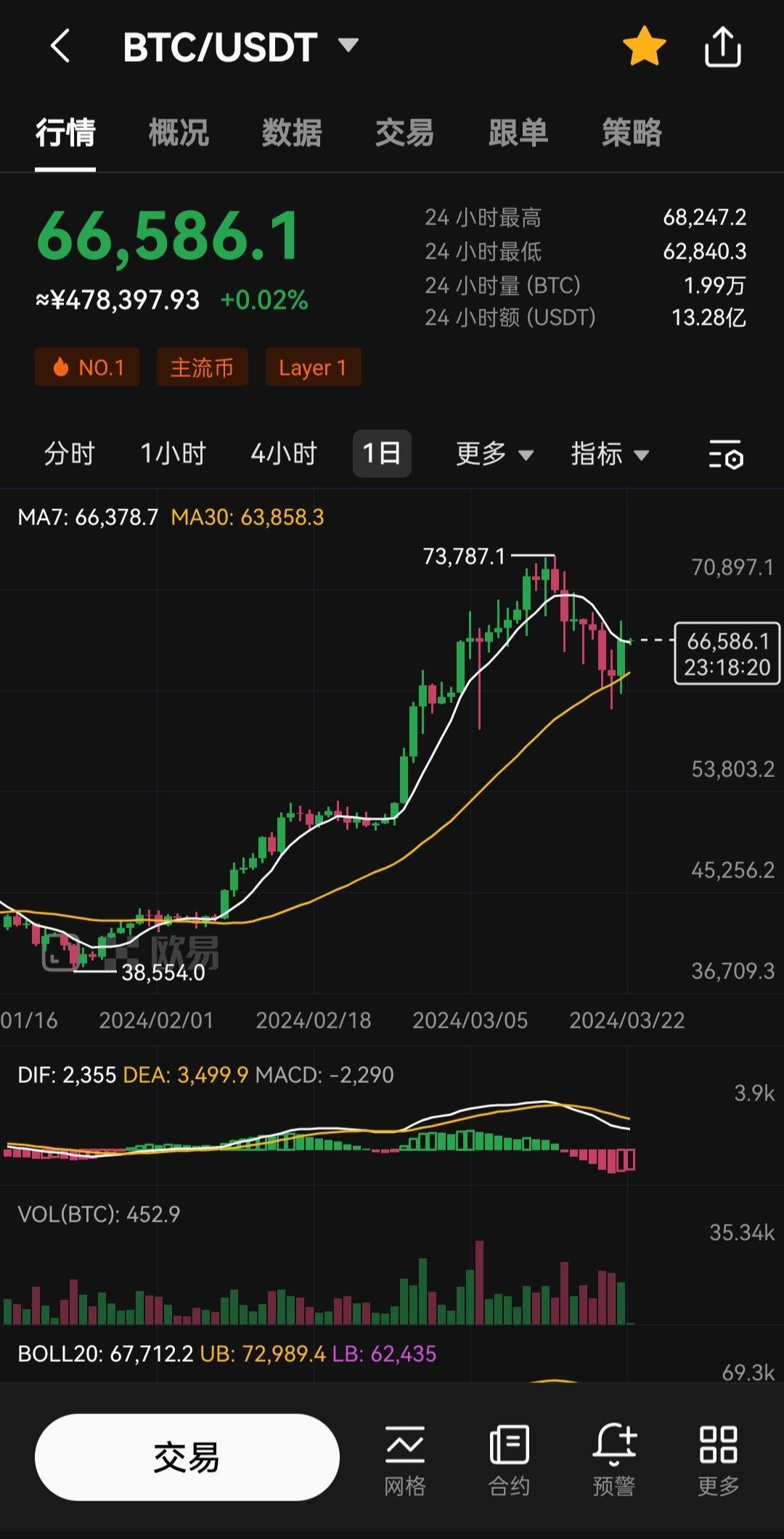 比特币价格今日行情价格、比特币价格今日行情价格最新走势图表