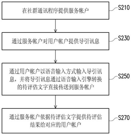 skype读音是什么、skype英语什么意思