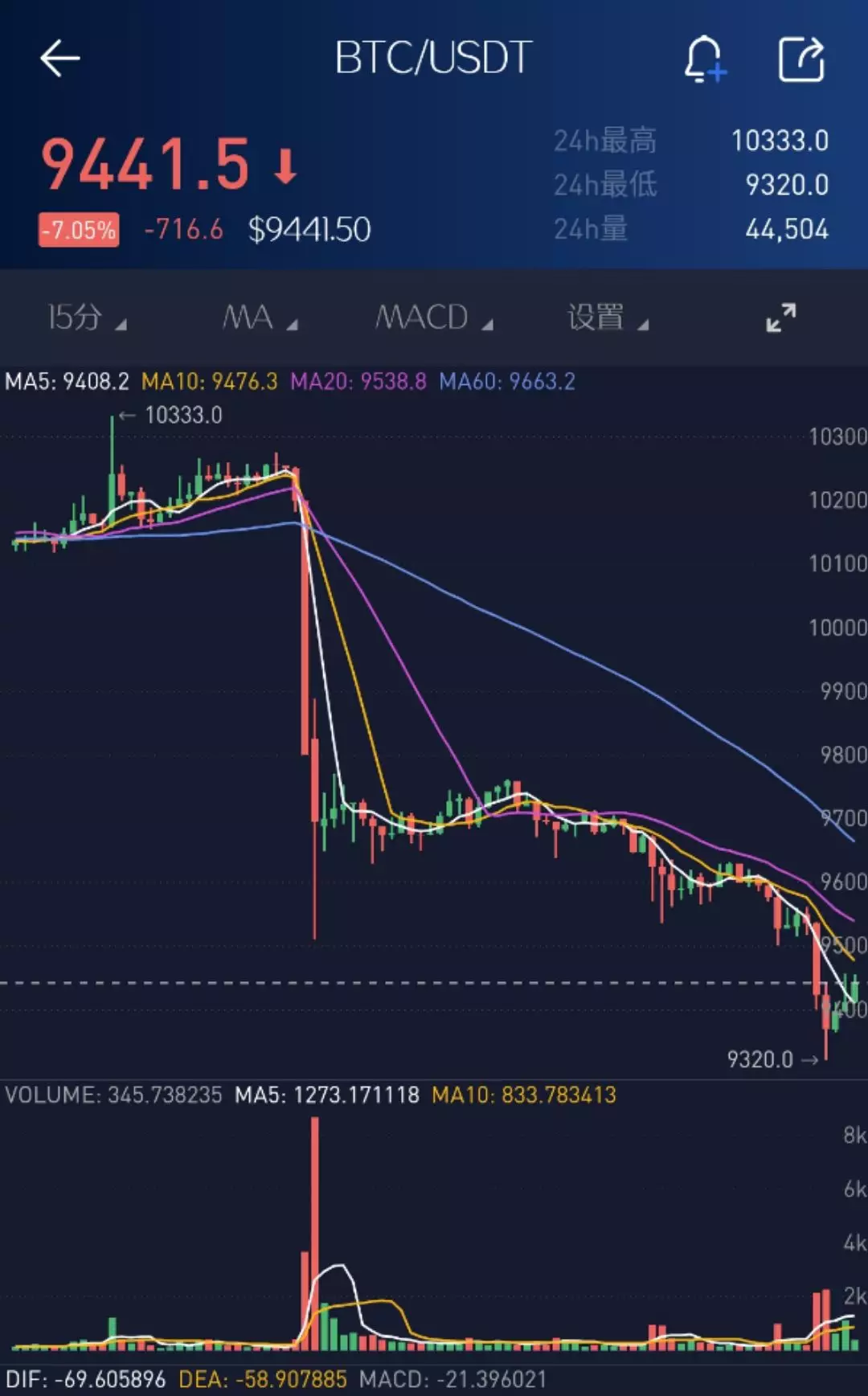 usdt为什么总得投钱、usdt为什么一直在下跌