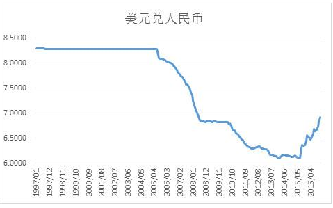美元人民币换算、美元人民币换算成泰铢等于多少