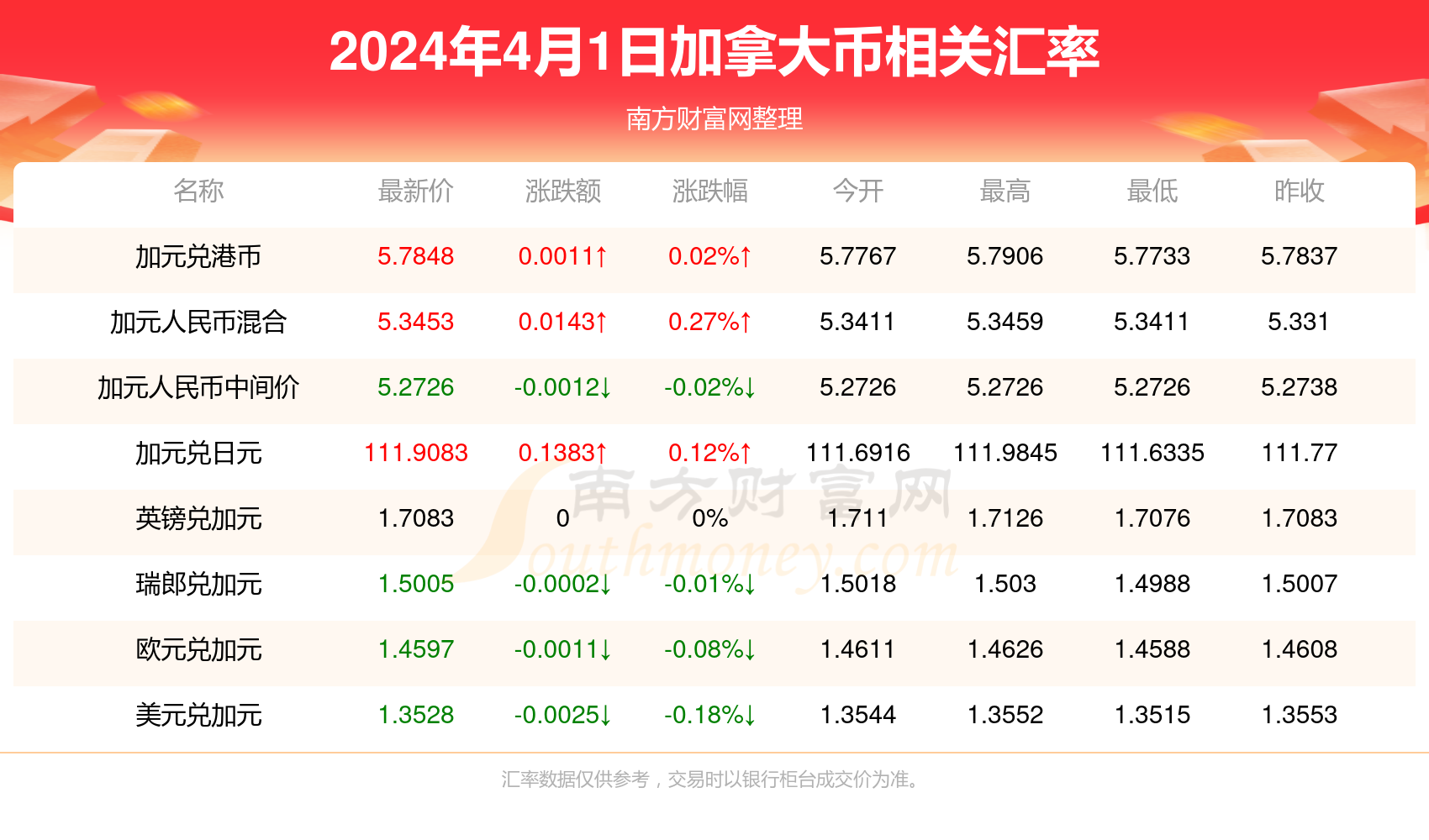 u币汇率跟美金一样吗现在、u币汇率跟美金一样吗现在多少钱