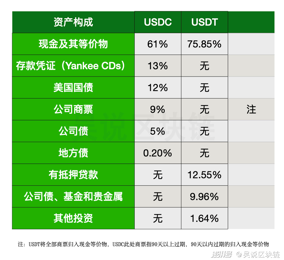 线下现金收usdt合法吗、有人找我线下交易usdt骗局