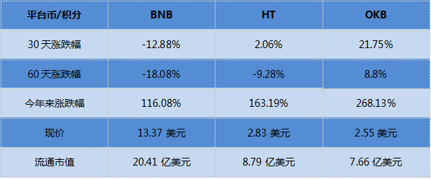 币圈十大交易所、币圈十大交易所官网