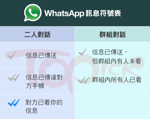 whatsapp香港交流群、whatsapp香港下载安装