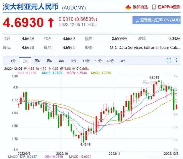 泰达币汇率今天、泰达币对人民币今日价格