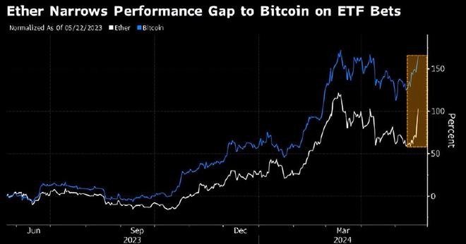 比特币七成交易量来自亚洲、coinbase交易所app下载