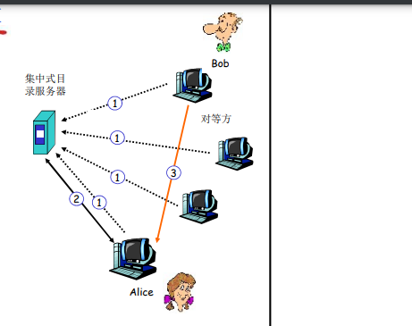 skype软件怎么注册、skypeofbusiness怎么注册