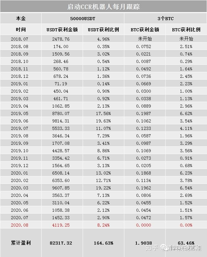usdt各大网站价格、各平台usdt价格比较