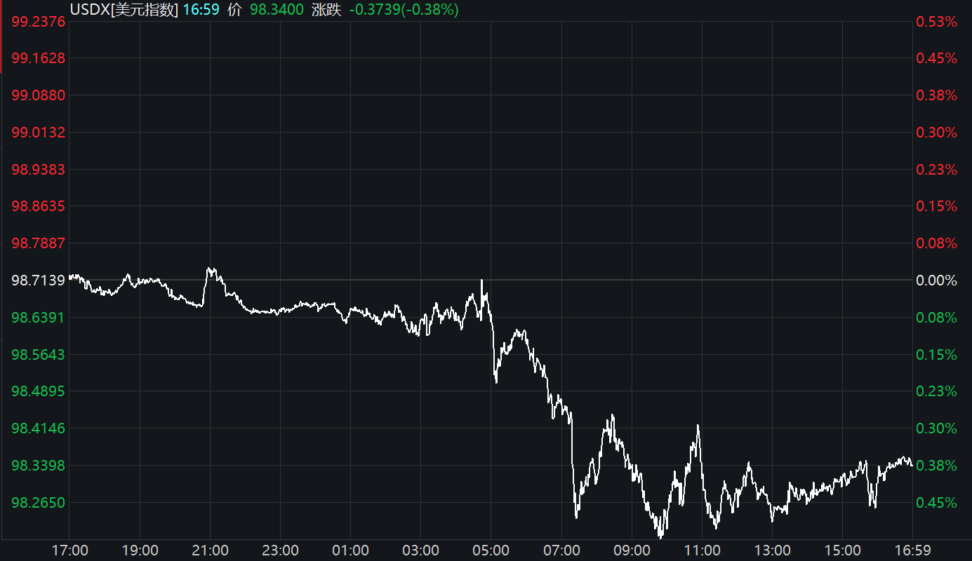 u币汇率美元、us rmb汇率