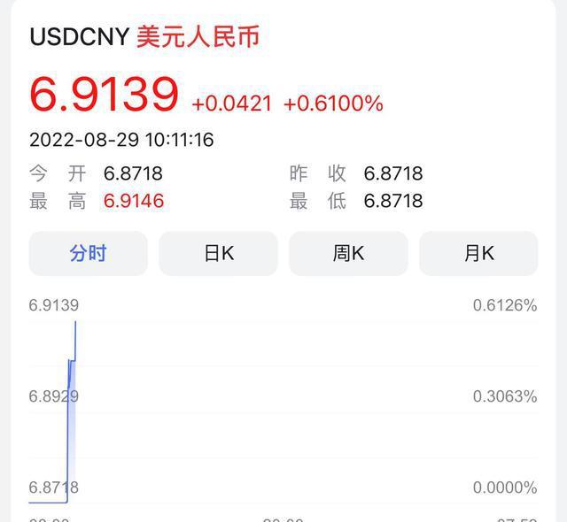 80USDT等于多少人民币、100usdt等于多少人民币
