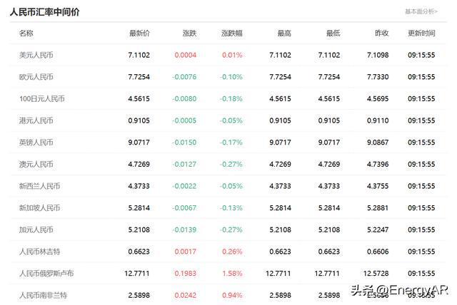 美金兑换人民币汇率、美金兑换人民币汇率中国银行