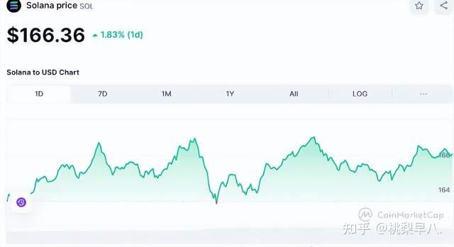 token币总量、token币总量多少