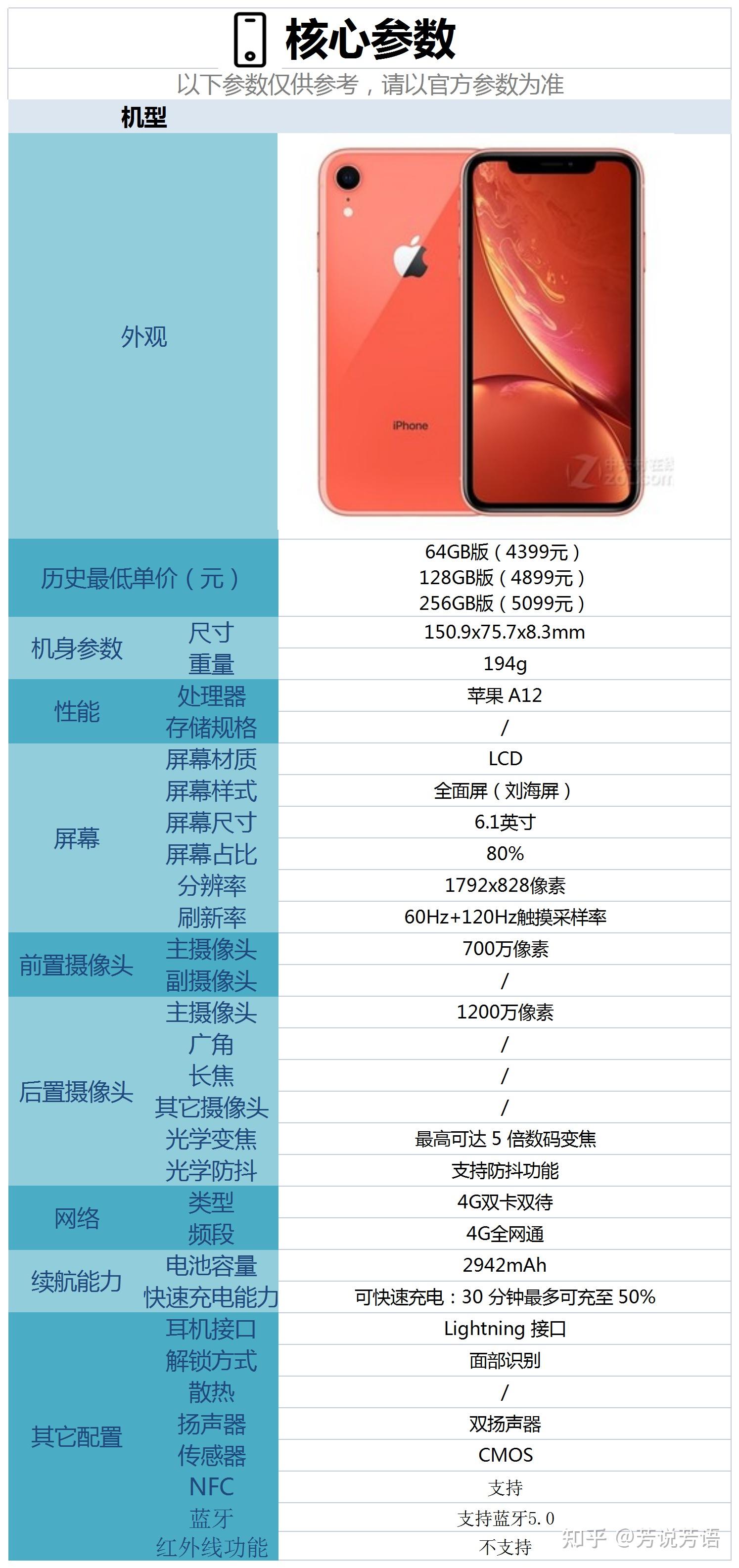 苹果telegreat参数购买、telegreat手机版下载苹果官网