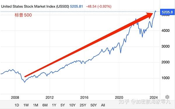 比特币美元汇率、比特币兑美元走势图实时