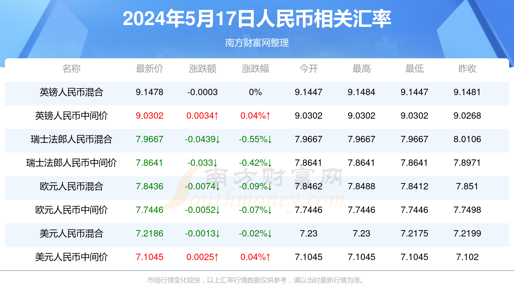 1u币等于多少人民币、1u币等于多少人民币2024