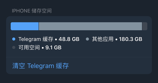 包含telegeram缓存的文件在哪里的词条