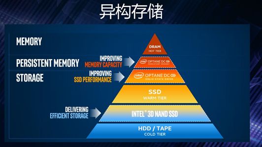 价值不能储存是什么意思、价值不能储存是什么意思呀