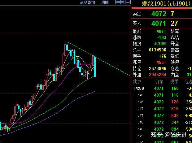 交易pta的门槛、开通pta交易权限