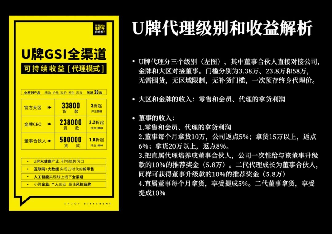 u商一天能赚多少钱、u商一天能赚多少钱人民币