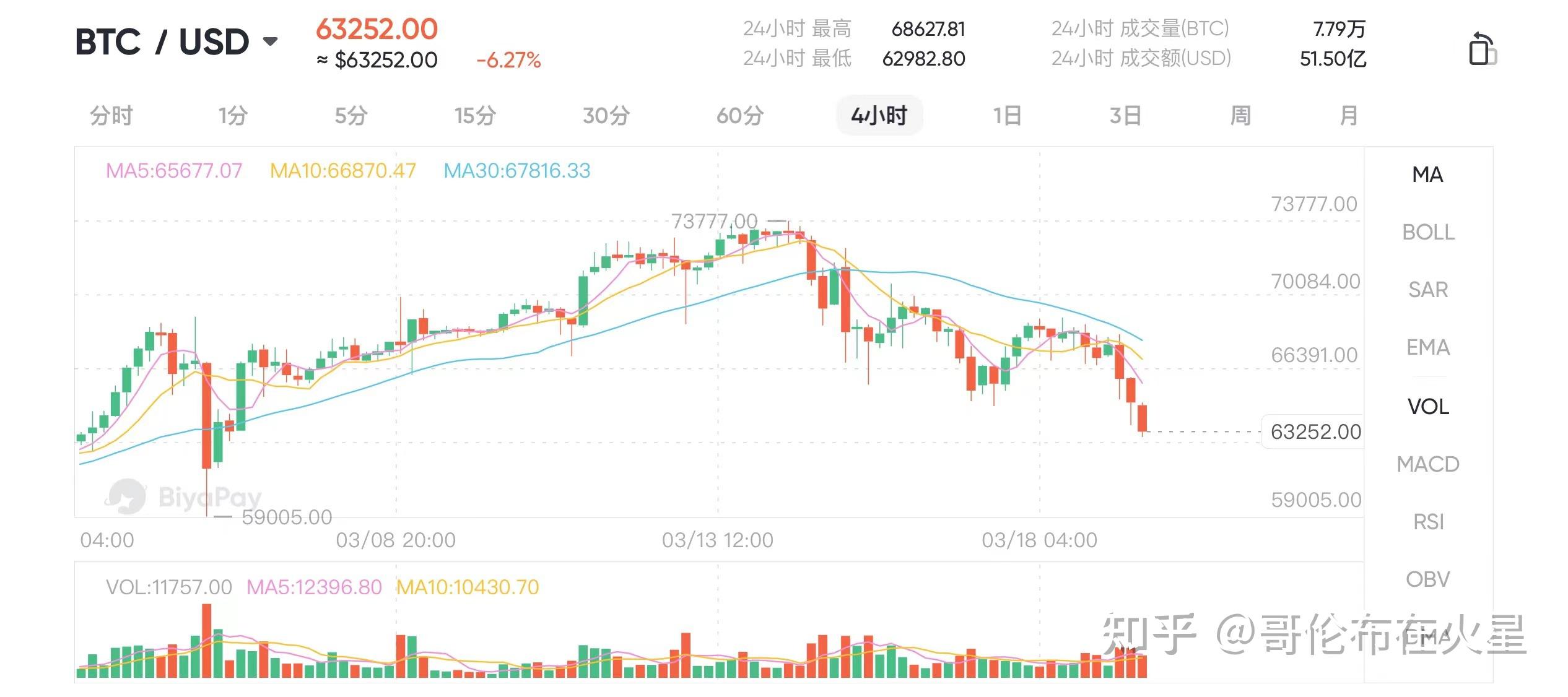 比特币最新价格、比特币最新价格美元