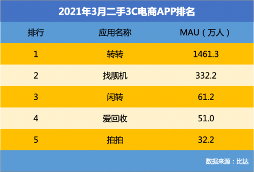 二手平台哪个比较好、二手平台哪个比较好卖