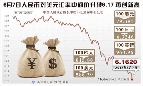 us人民币汇率、usd人民币汇率