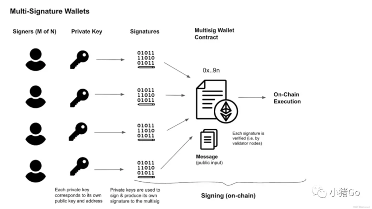 多链钱包原理图解、多链钱包 tokenpocket