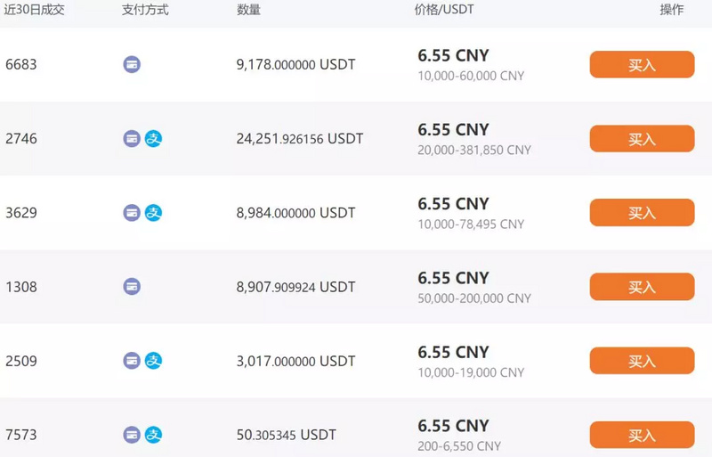 usdt怎么查询、usdt怎么查询区块