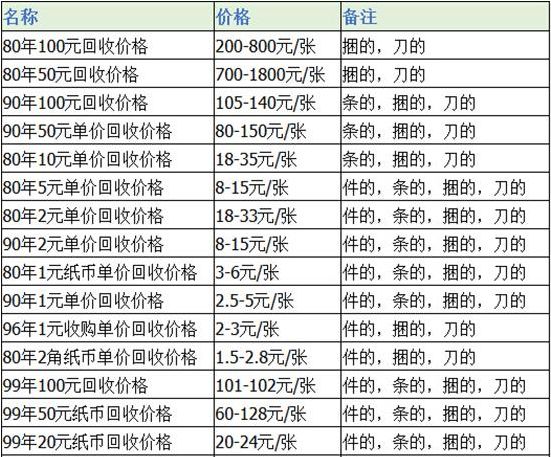 兀币价格今日行情人民币、工商银行支持派币抵押贷款吗