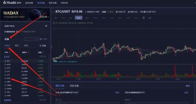 usdt怎么卖出、usdt怎么卖出兑换人民币