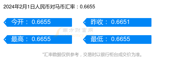 usd汇率转换人民币、usd汇率转换人民币离岸
