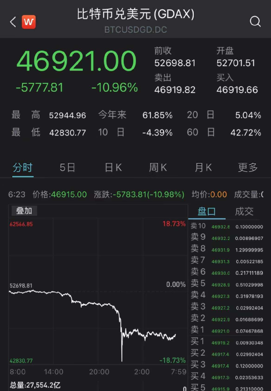 关于46usdt等于多少人民币的信息