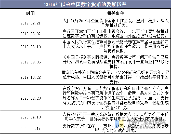 我国法定数字货币是什么、我国推出的法定数字货币是
