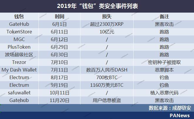 区块链钱包安全排行、区块链钱包app都有哪些