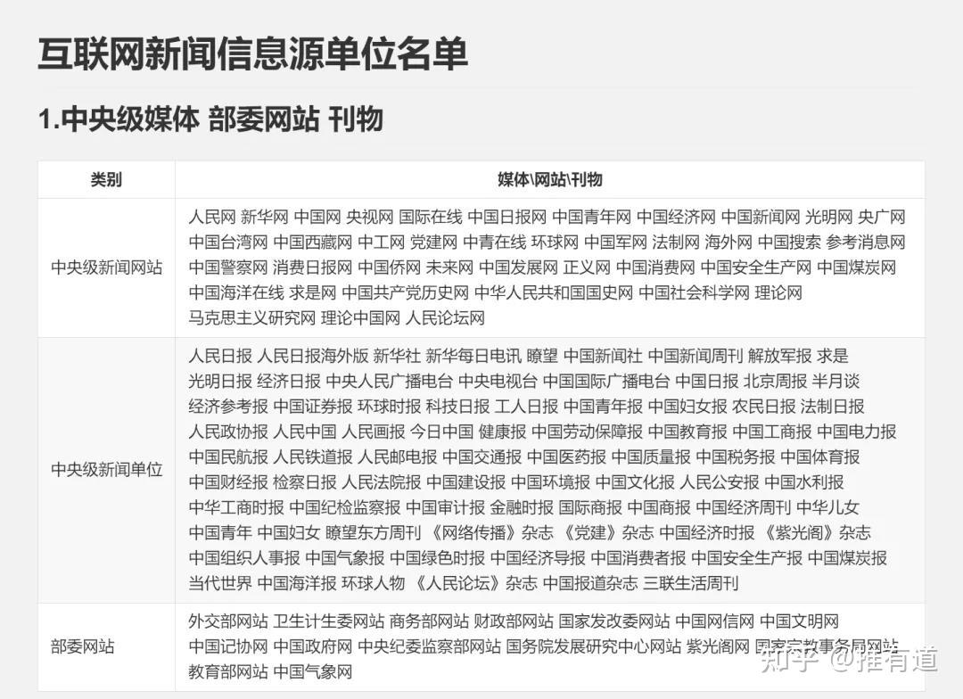 法偿名单是什么意思的简单介绍