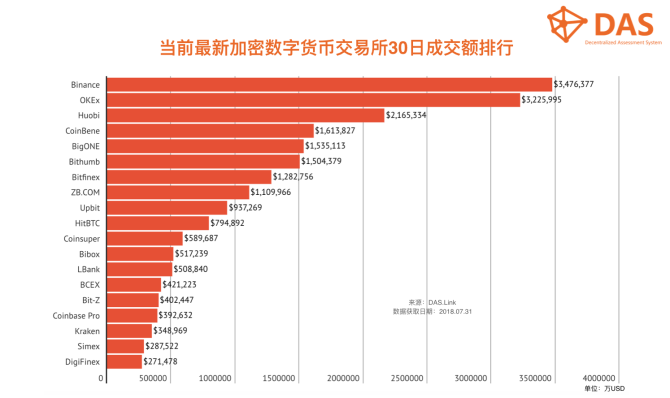 十大虚拟币交易所排名、十大虚拟币交易所排名前十