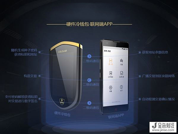 怎么把币提到冷钱包,如何把冷钱包转到另一个冷钱包