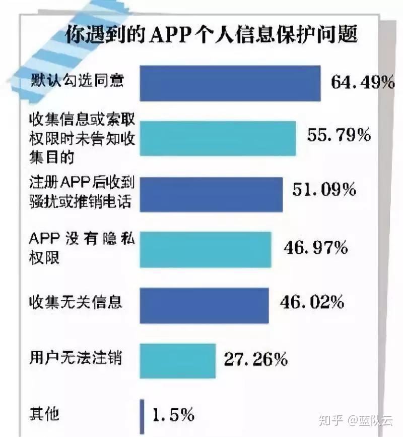 app下架了怎么办,app下架了还能用吗