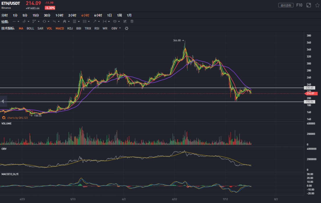 MyToken行情,mytoken行情软件下载官方