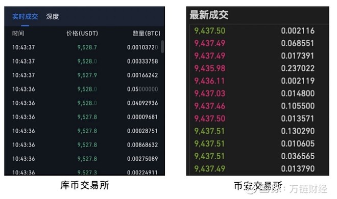从交易所提币到另一个交易所要多久,从交易所提币到另一个交易所要多久才能提现
